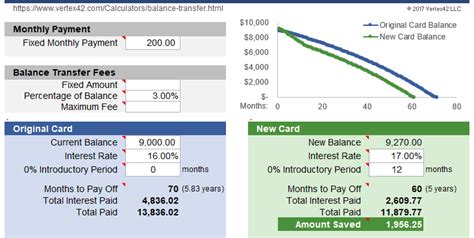 balance transfer interest calculator
